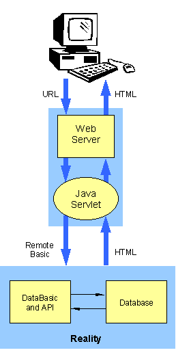 Components of RealWeb