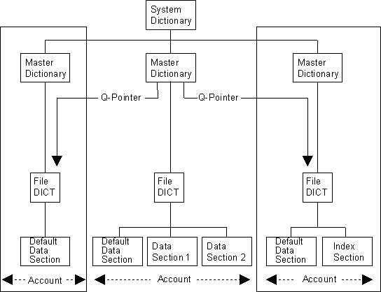 Database File Hierarchy