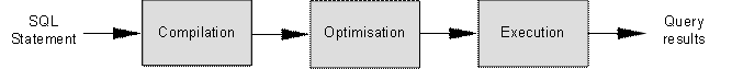 SQL Query Optimisation