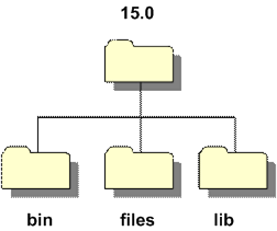 Reality executables directory