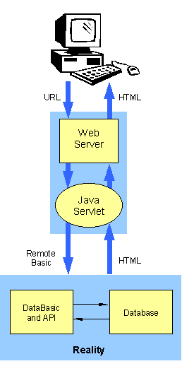 Components of RealWeb