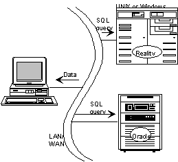 Client application using SQL to obtain data from different sources
