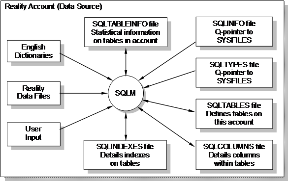 SQLM - sources of information