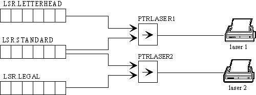 Example formqueue/despooler configuration
